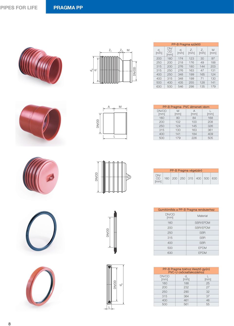 130 163 361 400 141 184 409 500 179 226 505 DN/ OD PP-B Pragma végelzáró 160 200 250 315 400 500 630 Gumiömíés a PP-B Pragma rendszerhez Maeriał 160 SBR/EPDM 200