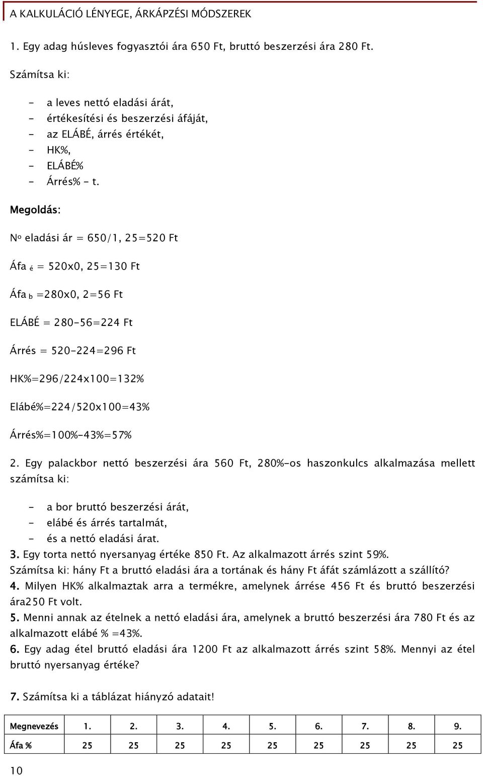 Megoldás: N o eladási ár = 650/1, 25=520 Ft Áfa é = 520x0, 25=130 Ft Áfa b =280x0, 2=56 Ft ELÁBÉ = 280-56=224 Ft Árrés = 520-224=296 Ft HK%=296/224x100=132% Elábé%=224/520x100=43% Árrés%=100%-43%=57%