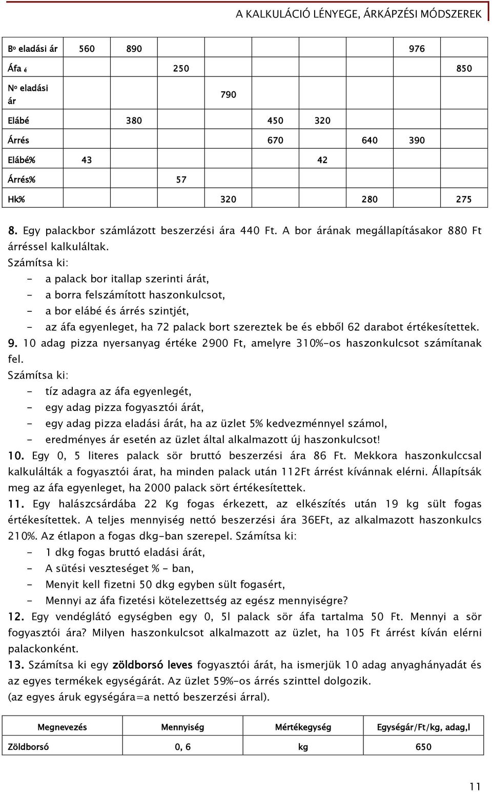 Számítsa ki: - a palack bor itallap szerinti árát, - a borra felszámított haszonkulcsot, - a bor elábé és árrés szintjét, - az áfa egyenleget, ha 72 palack bort szereztek be és ebből 62 darabot