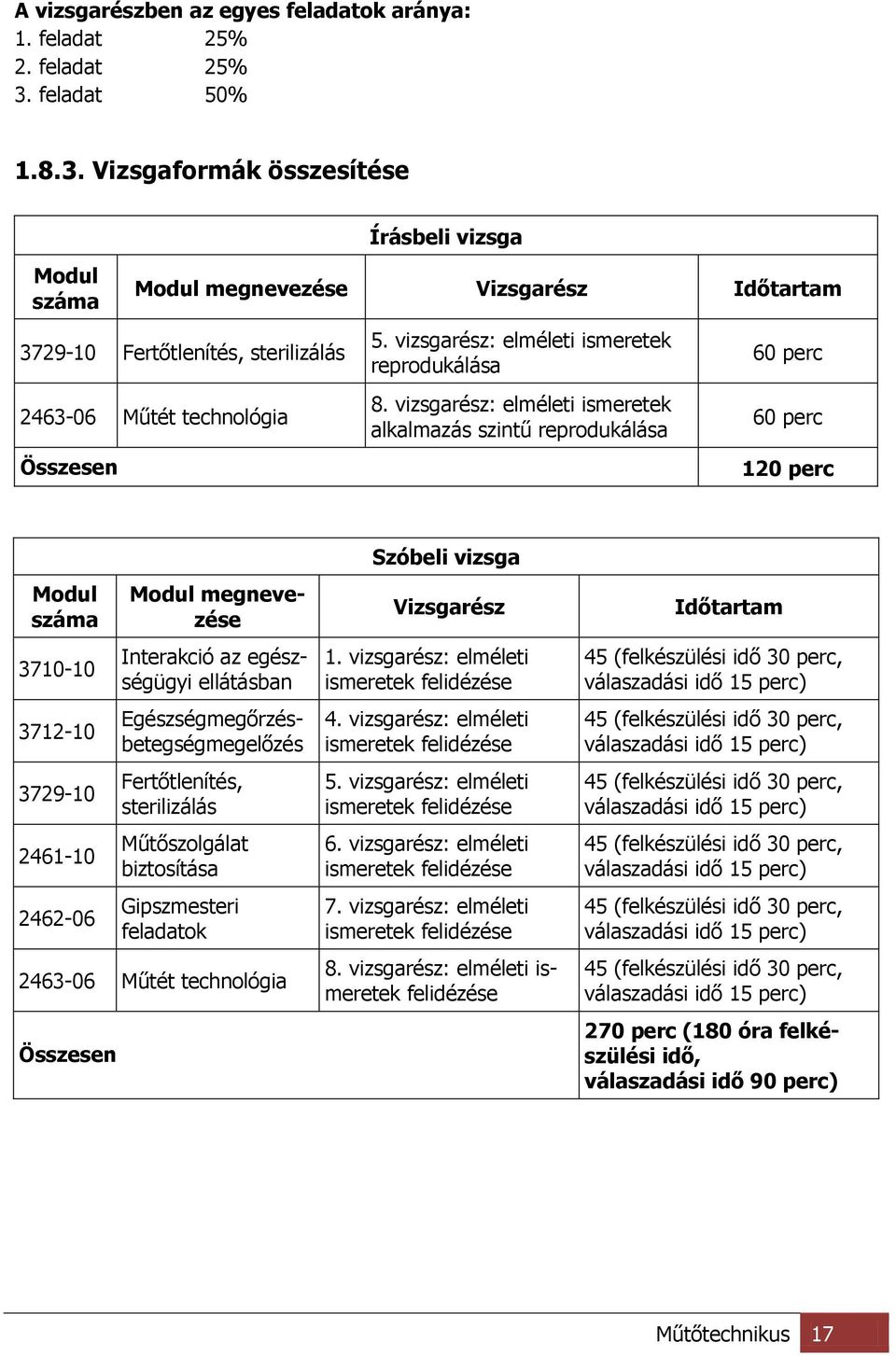 vizsgarész: elméleti ismeretek reprodukálása 8.