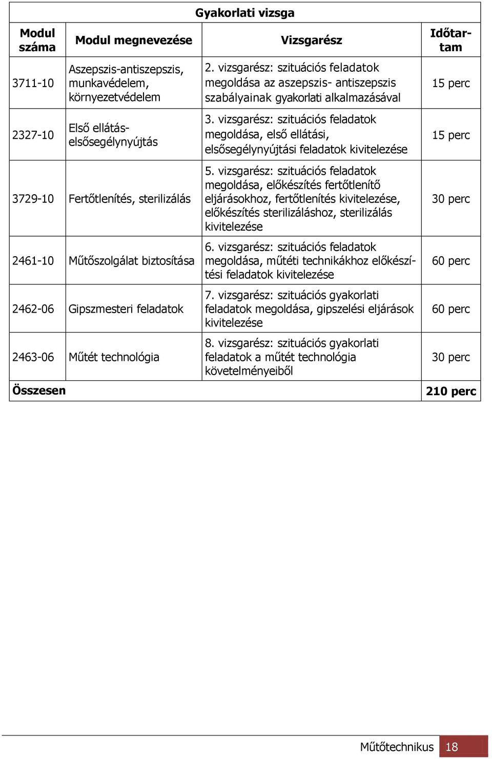 vizsgarész: szituációs feladatok megoldása az aszepszis- antiszepszis szabályainak gyakorlati alkalmazásával 3.