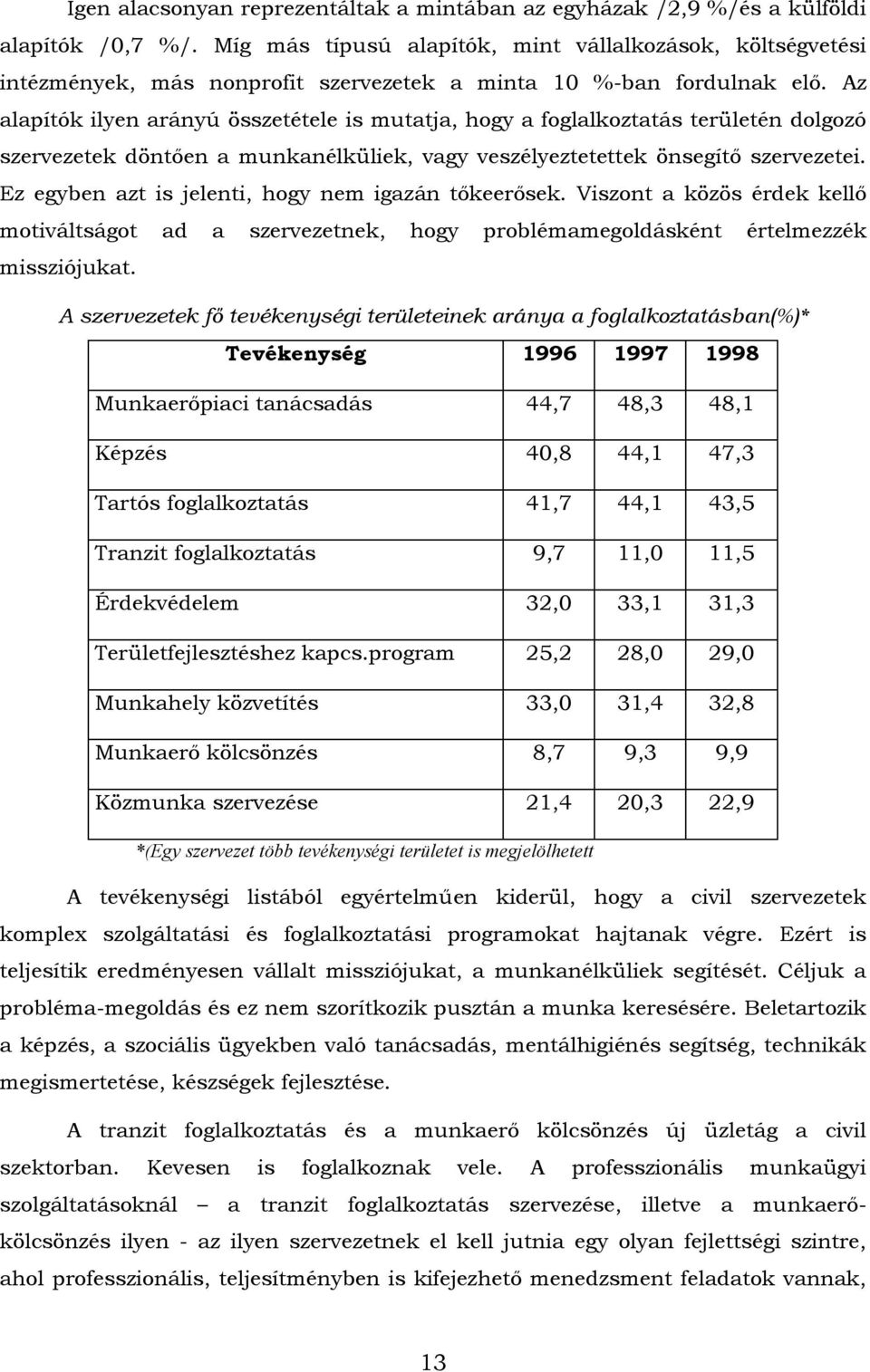 Az alapítók ilyen arányú összetétele is mutatja, hogy a foglalkoztatás területén dolgozó szervezetek döntően a munkanélküliek, vagy veszélyeztetettek önsegítő szervezetei.