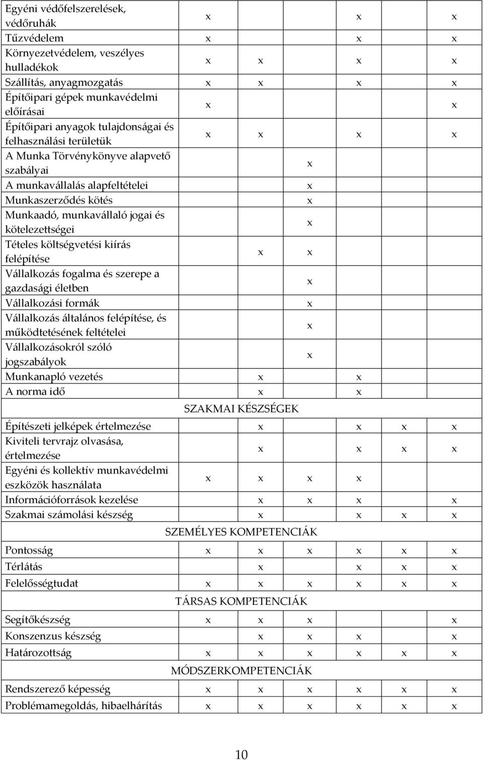 felépítése Vállalkozás fogalma és szerepe a gazdasági életben Vállalkozási formák Vállalkozás általános felépítése, és működtetésének feltételei Vállalkozásokról szóló jogszabályok Munkanapló vezetés