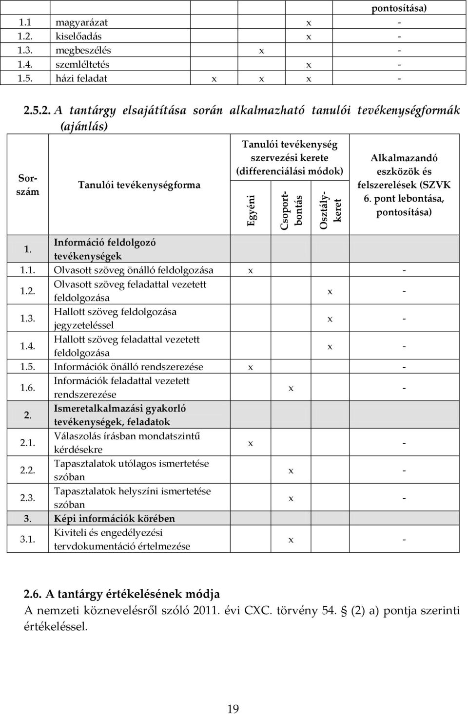 5.2. A tantárgy elsajátítása során alkalmazható tanulói tevékenységformák (ajánlás) Sorszám Tanulói tevékenységforma Tanulói tevékenység szervezési kerete (differenciálási módok) Alkalmazandó