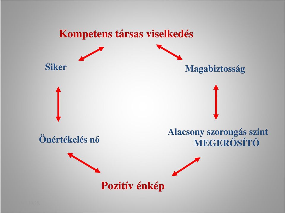 nő Alacsony szorongás szint