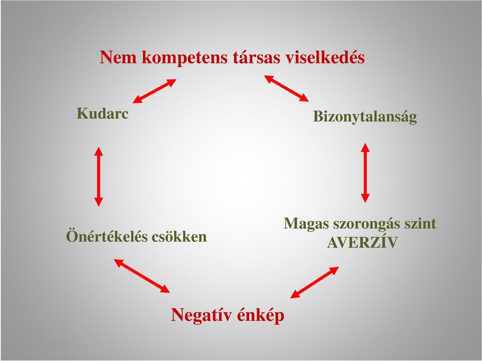 Önértékelés csökken Magas