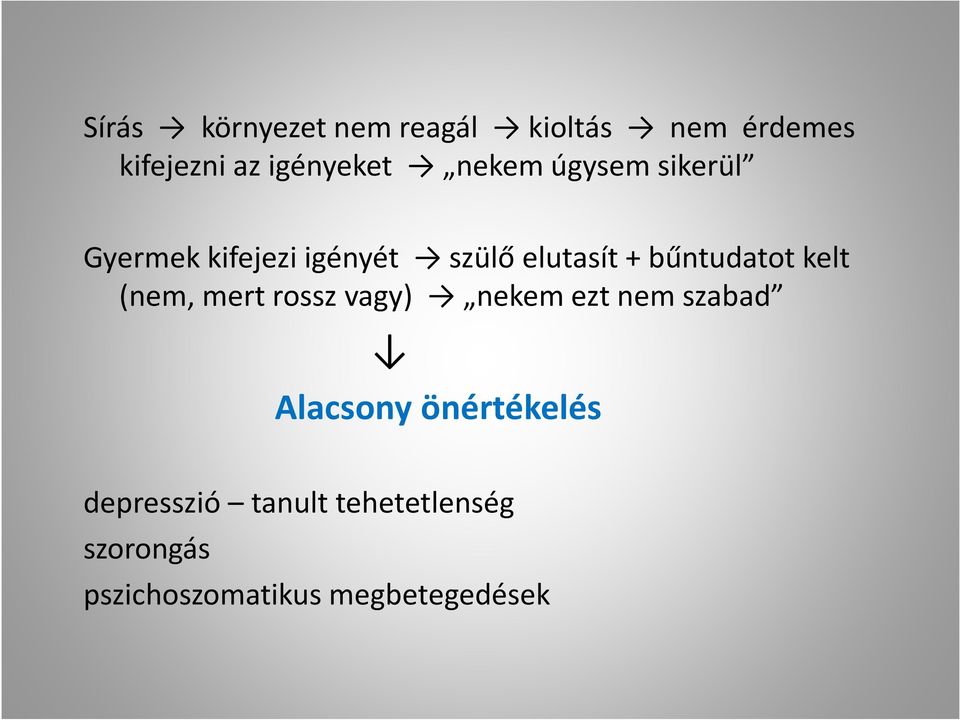 bűntudatot kelt (nem, mert rossz vagy) nekem ezt nem szabad Alacsony