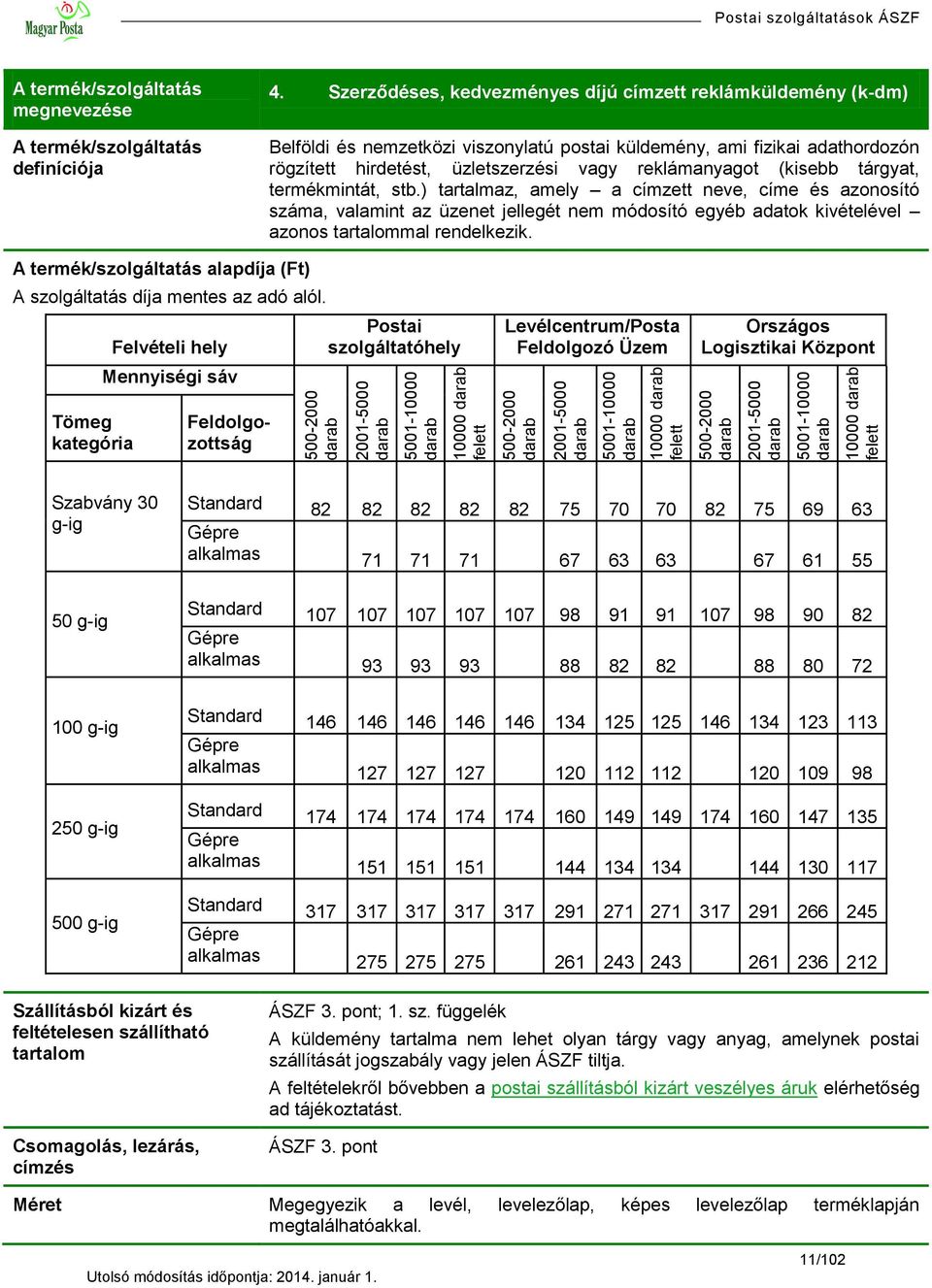 Szerződéses, kedvezményes díjú címzett reklámküldemény (k-dm) Belföldi és nemzetközi viszonylatú postai küldemény, ami fizikai adathordozón rögzített hirdetést, üzletszerzési vagy reklámanyagot