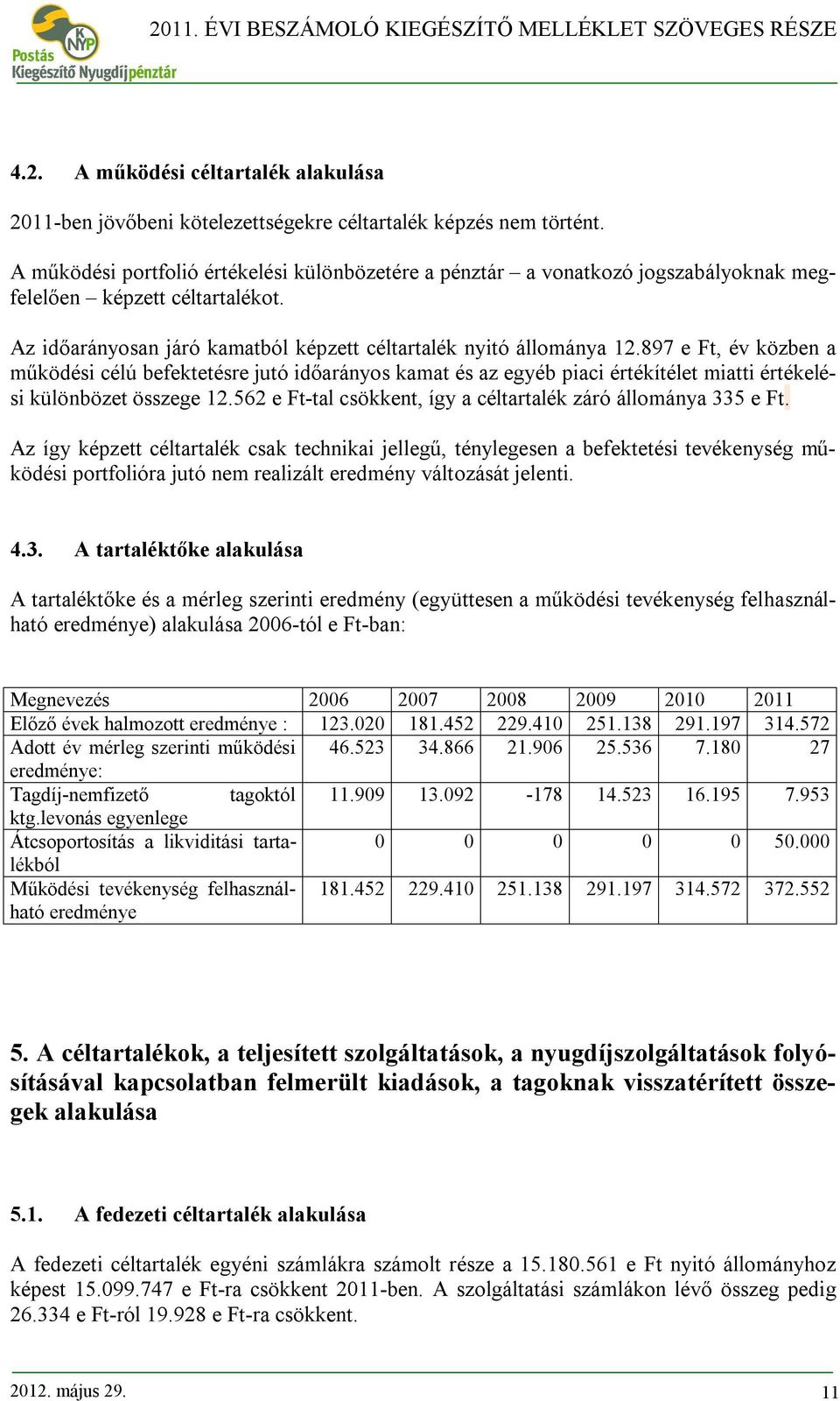 897 e Ft, év közben a működési célú befektetésre jutó időarányos kamat és az egyéb piaci értékítélet miatti értékelési különbözet összege 12.