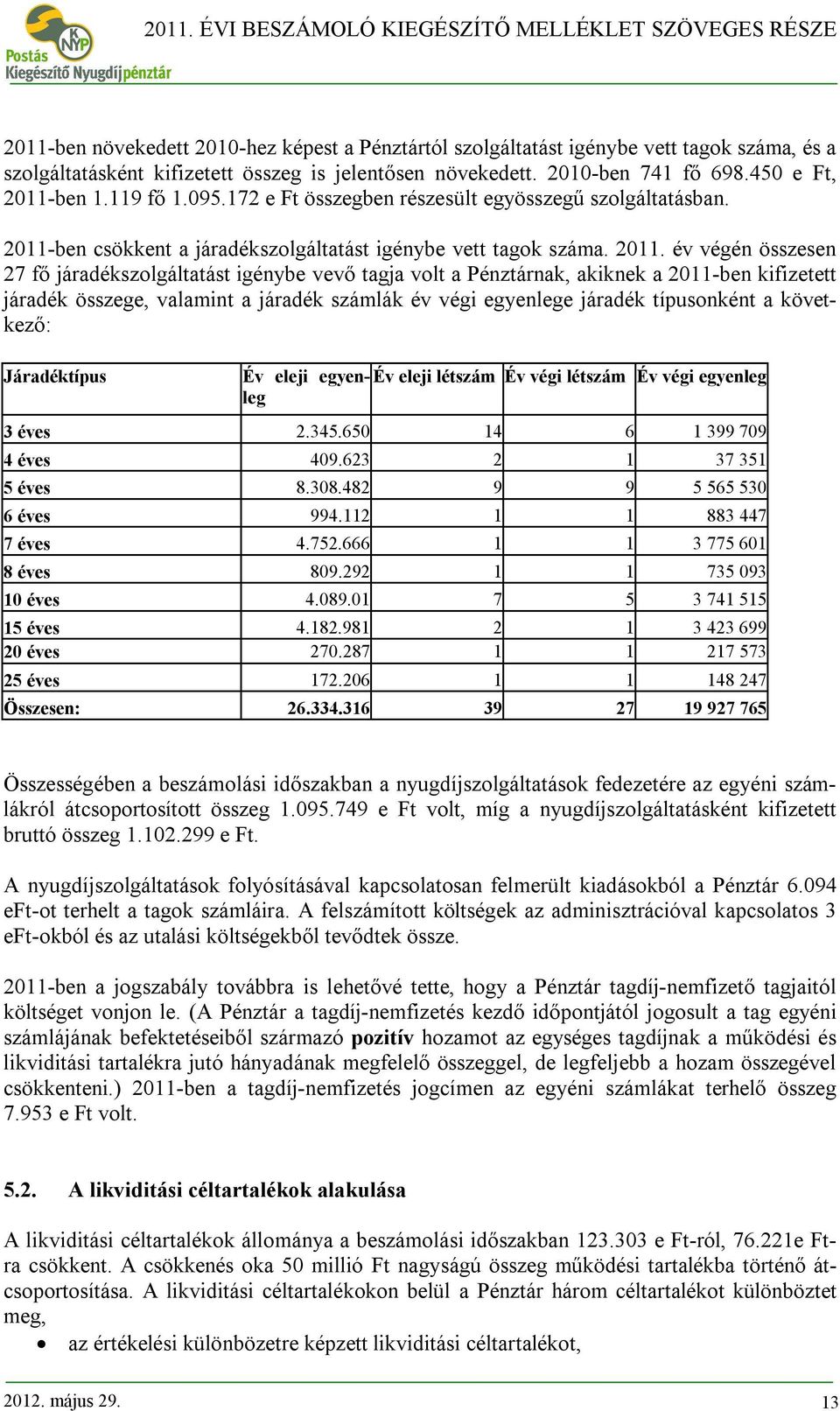 ben csökkent a járadékszolgáltatást igénybe vett tagok száma. 2011.