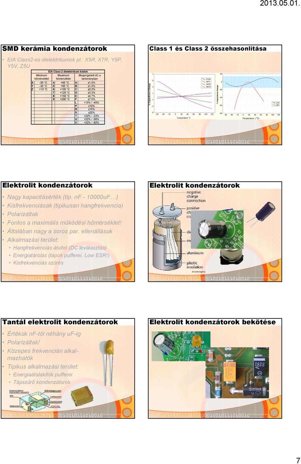 2% 7 +125 C D ±3.3% 8 +150 C E ±4.7% 9 +200 C F ±7.5% L +15% / -40% P ±10% R ±15% S ±22% T +22% / -33% U +22% / -56% V +22% / -82% Elektrolit kondenzátorok Nagy kapacitásérték (tip.