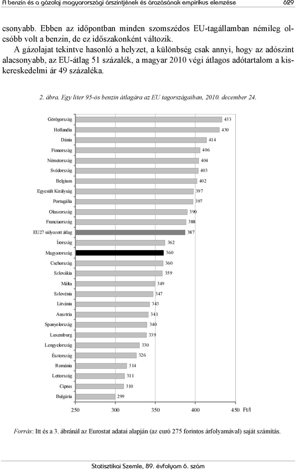 A gázolajat tekintve hasonló a helyzet, a különbség csak annyi, hogy az adószint alacsonyabb, az EU-átlag 51 százalék, a magyar 2010 végi átlagos adótartalom a kiskereskedelmi ár 49 százaléka. 2. ábra.