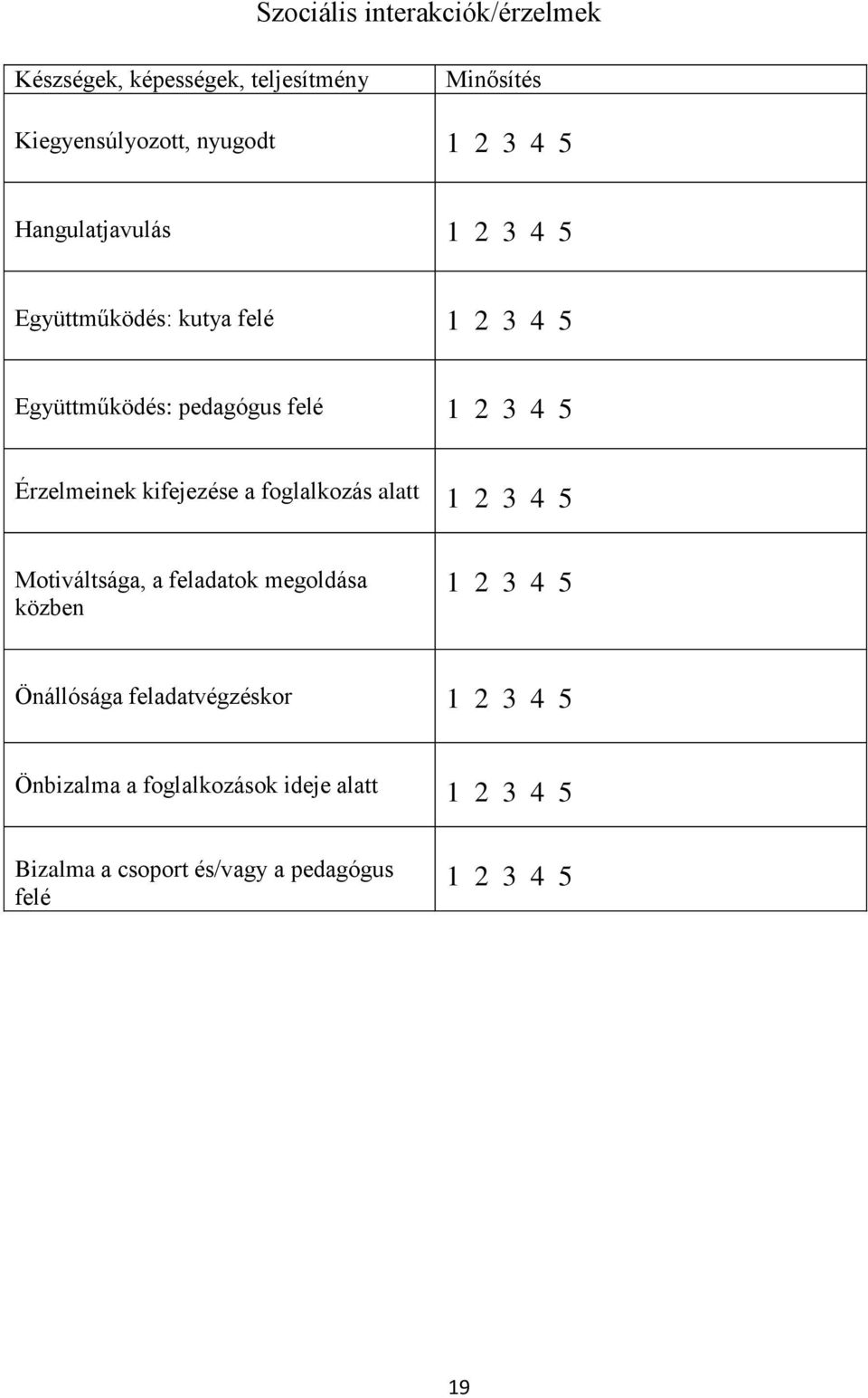 kifejezése a foglalkozás alatt 1 2 3 4 5 Motiváltsága, a feladatok megoldása közben 1 2 3 4 5 Önállósága