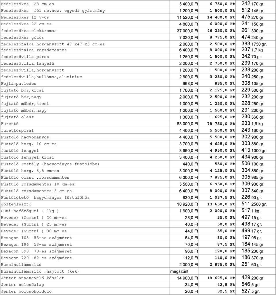 fedelezővilla,fanyelű fedelezővilla,horganyzott fedelezővilla,hullámos,aluminium 242 170 gr. 512 145 gr. 475 270 gr. 241 150 gr. 261 300 gr. 474 240 gr. 383 1750 gr. 237 1,7 kg 342 70 gr. 239 170 gr.