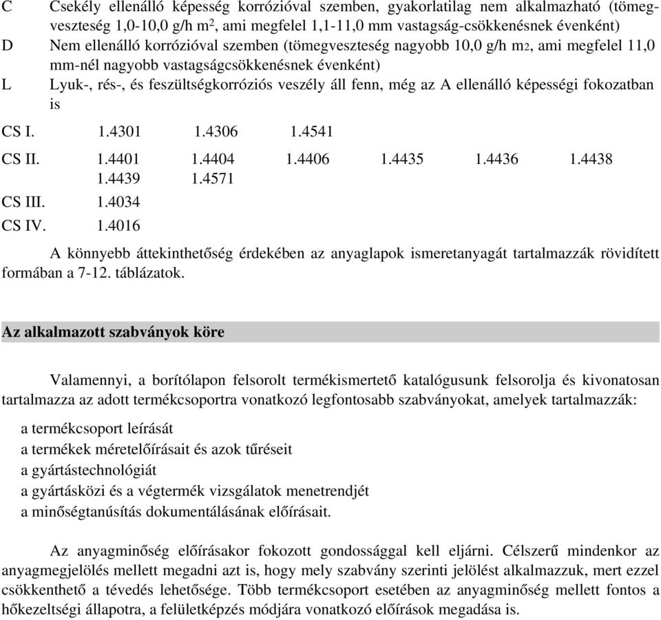 képességi fokozatban is CS I. 1.4301 1.4306 1.4541 CS II. 1.4401 1.4404 1.4406 1.4435 1.4436 1.4438 1.4439 1.4571 CS III. 1.4034 CS IV. 1.4016 A könnyebb áttekinthetőség érdekében az anyaglapok ismeretanyagát tartalmazzák rövidített formában a 7 12.