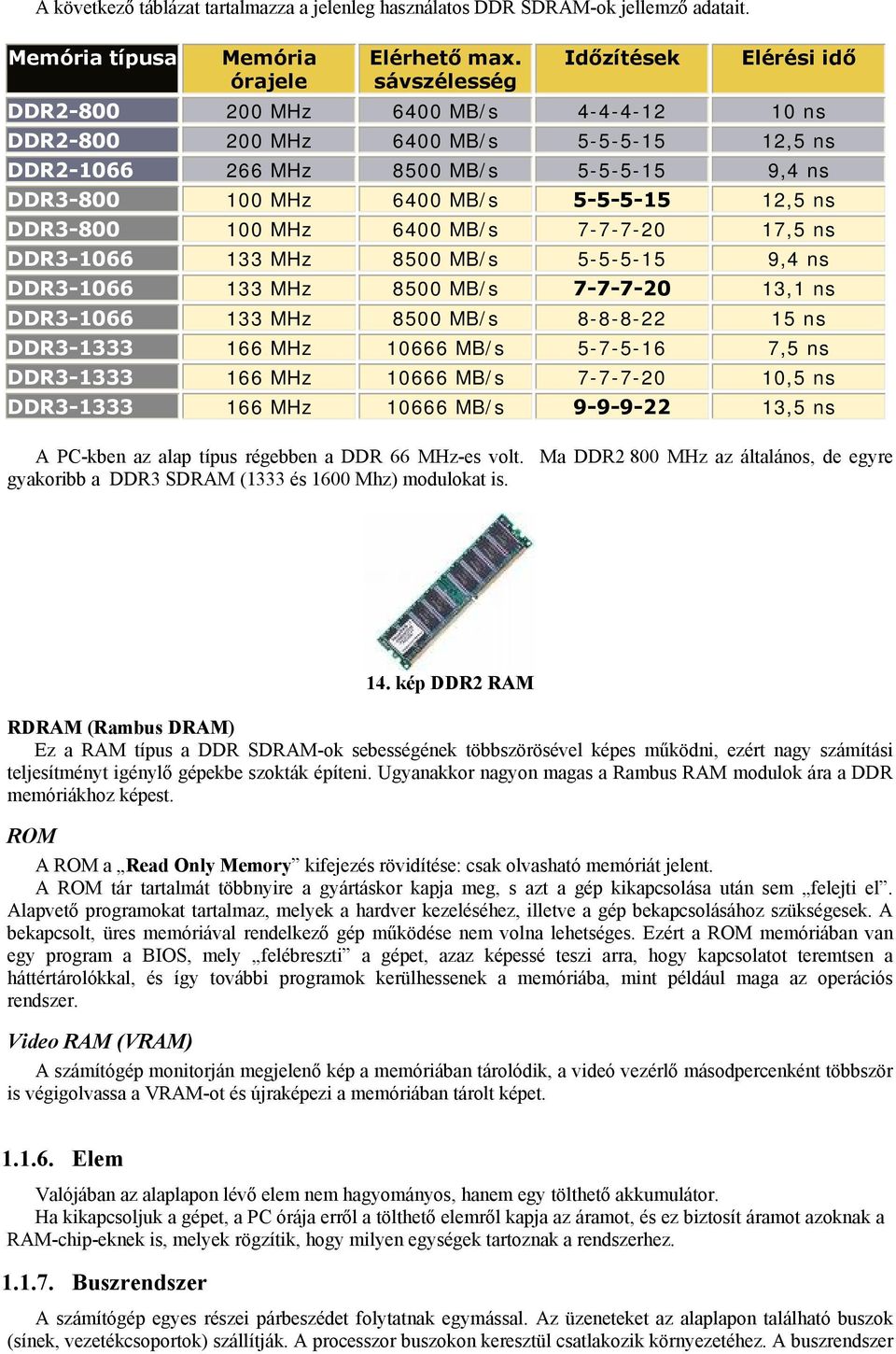 5-5-5-15 12,5 ns DDR3-800 100 MHz 6400 MB/s 7-7-7-20 17,5 ns DDR3-1066 133 MHz 8500 MB/s 5-5-5-15 9,4 ns DDR3-1066 133 MHz 8500 MB/s 7-7-7-20 13,1 ns DDR3-1066 133 MHz 8500 MB/s 8-8-8-22 15 ns