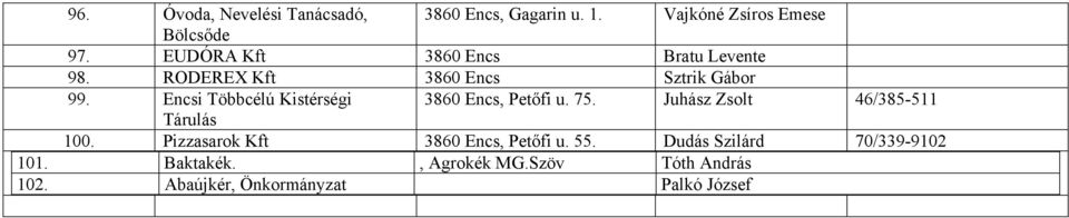 Encsi Többcélú Kistérségi 3860 Encs, Petőfi u. 75. Juhász Zsolt 46/385-511 Tárulás 100.