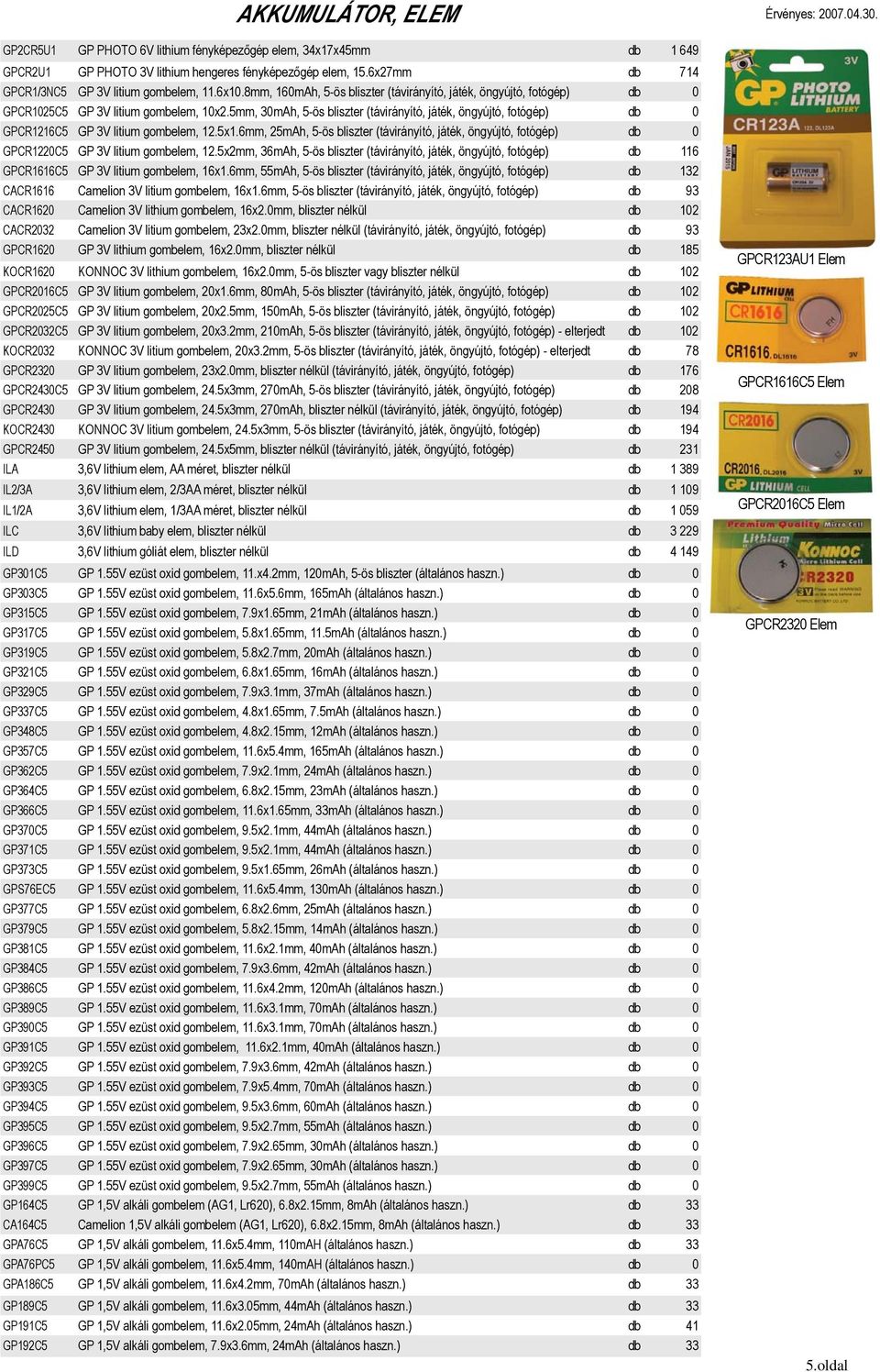 5mm, 30mAh, 5-ös bliszter (távirányító, játék, öngyújtó, fotógép) db 0 GPCR1216C5 GP 3V litium gombelem, 12.5x1.