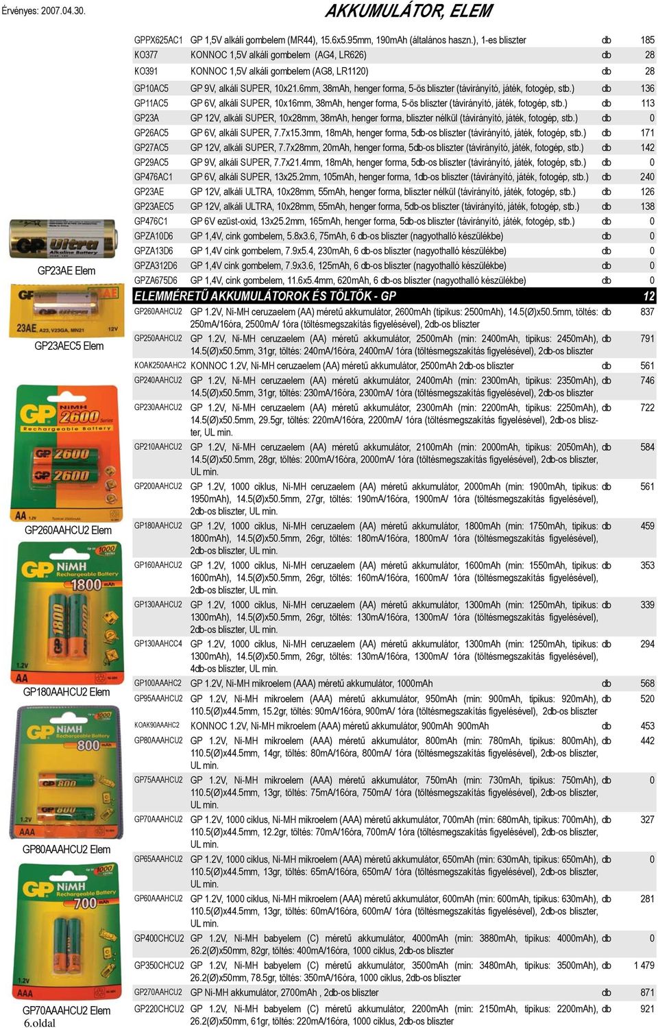 6mm, 38mAh, henger forma, 5-ös bliszter (távirányító, játék, fotogép, stb.) db 136 GP11AC5 GP 6V, alkáli SUPER, 10x16mm, 38mAh, henger forma, 5-ös bliszter (távirányító, játék, fotogép, stb.