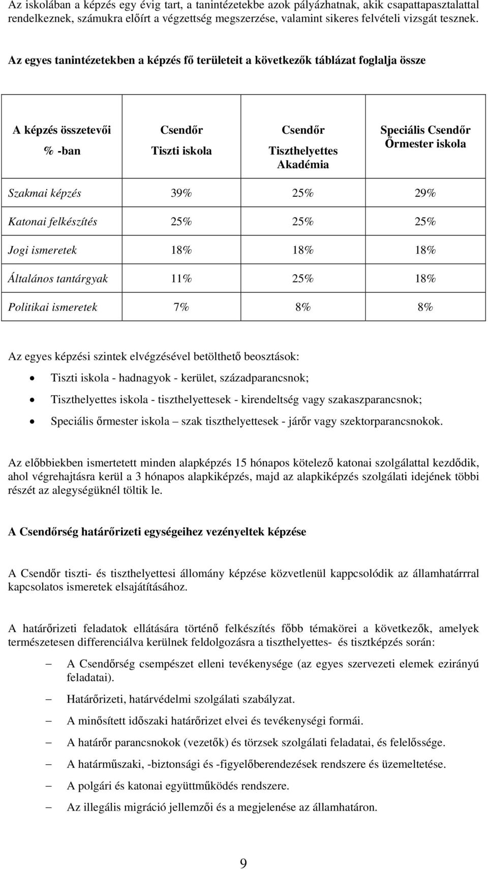 Szakmai képzés 39% 25% 29% Katonai felkészítés 25% 25% 25% Jogi ismeretek 18% 18% 18% Általános tantárgyak 11% 25% 18% Politikai ismeretek 7% 8% 8% Az egyes képzési szintek elvégzésével betölthető