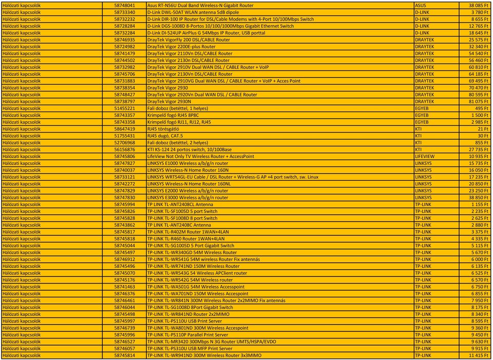 D-LINK 12 765 Ft Hálózati kapcsolók 58732284 D-Link DI-524UP AirPlus G 54Mbps IP Router, USB porttal D-LINK 18 645 Ft Hálózati kapcsolók 58746935 DrayTek VigorFly 200 DSL/CABLE Router DRAYTEK 25 575
