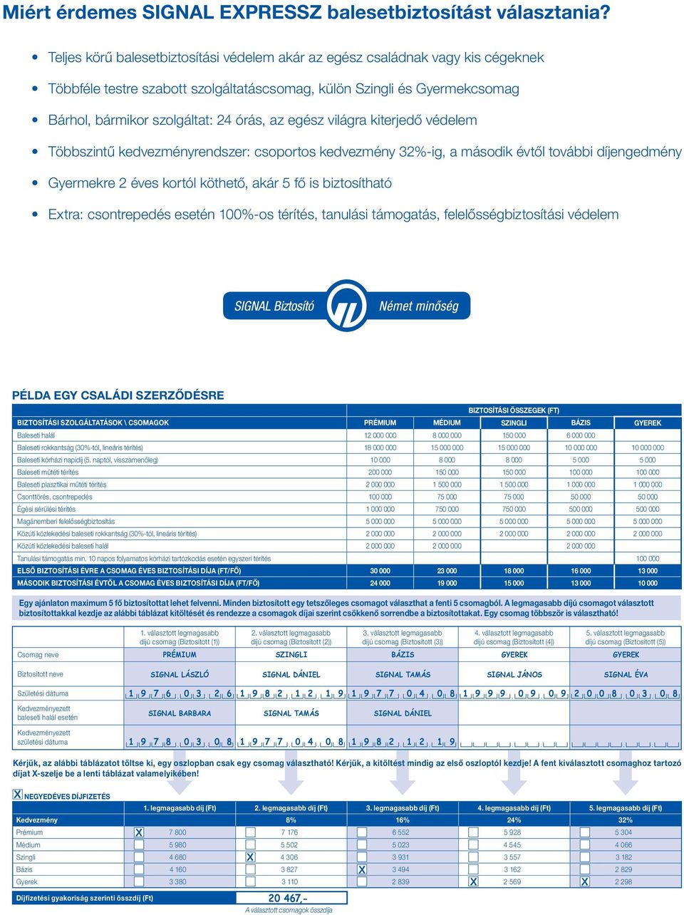 egész világra kiterjedő védelem Többszintű kedvezményrendszer: csoportos kedvezmény 32%-ig, a második évtől további díjengedmény Gyermekre 2 éves kortól köthető, akár 5 fő is biztosítható Extra: