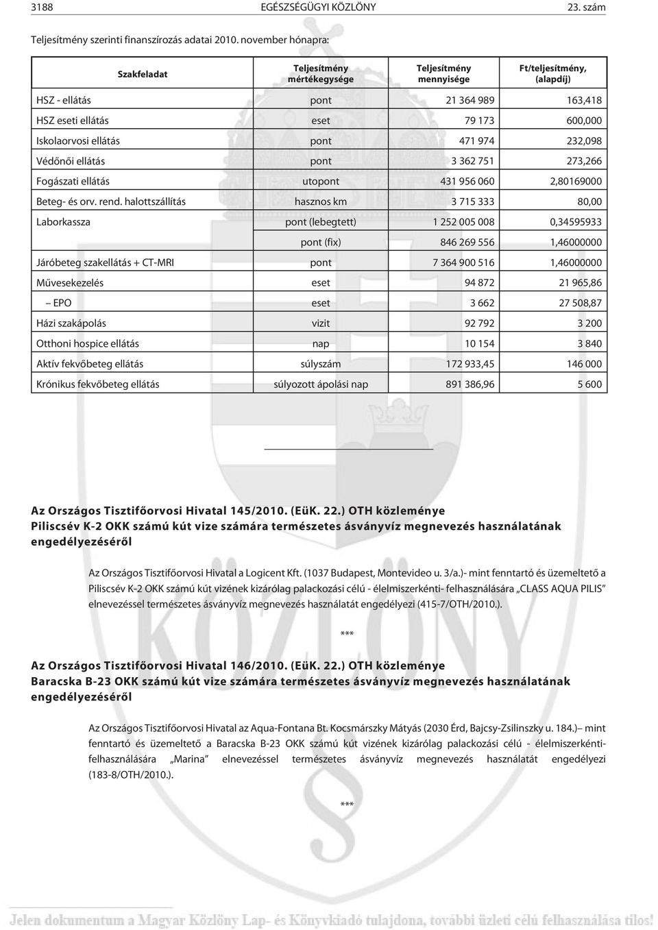 ellátás pont 471 974 232,098 Védõnõi ellátás pont 3 362 751 273,266 Fogászati ellátás utopont 431 956 060 2,80169000 Beteg- és orv. rend.