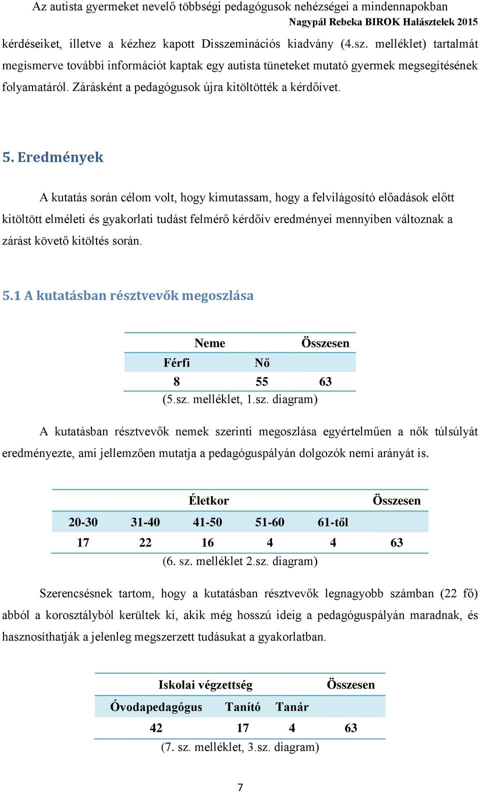 Eredmények A kutatás során célom volt, hogy kimutassam, hogy a felvilágosító előadások előtt kitöltött elméleti és gyakorlati tudást felmérő kérdőív eredményei mennyiben változnak a zárást követő