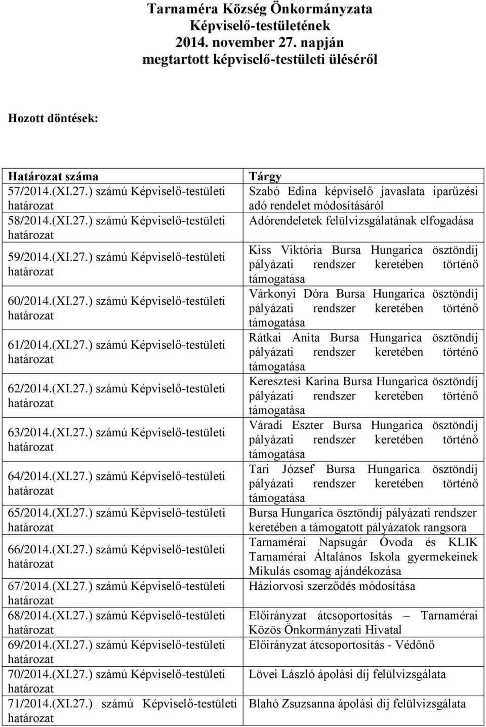 (XI.27.) számú Képviselő-testületi 64/2014.(XI.27.) számú Képviselő-testületi 65/2014.(XI.27.) számú Képviselő-testületi 66/2014.(XI.27.) számú Képviselő-testületi 67/2014.(XI.27.) számú Képviselő-testületi 68/2014.