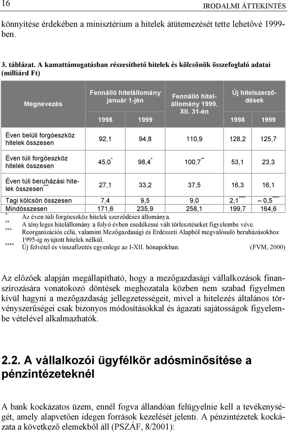 31-én Új hitelszerződések 1998 1999 Éven belüli forgóeszköz hitelek összesen Éven túli forgóeszköz hitelek összesen 92,1 94,8 110,9 128,2 125,7 45,0 * 98,4 * 100,7 ** 53,1 23,3 Éven túli beruházási