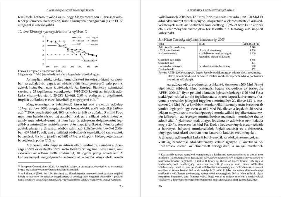 1995 1997 1999 2001 2003 2005 2007 Forrás: European Commission (2007) Megjegyzés: * felső (standard) kulcs az átlagos helyi adókkal együtt Az implicit adókulcsokat lenne célszerű összehasonlítani, ez