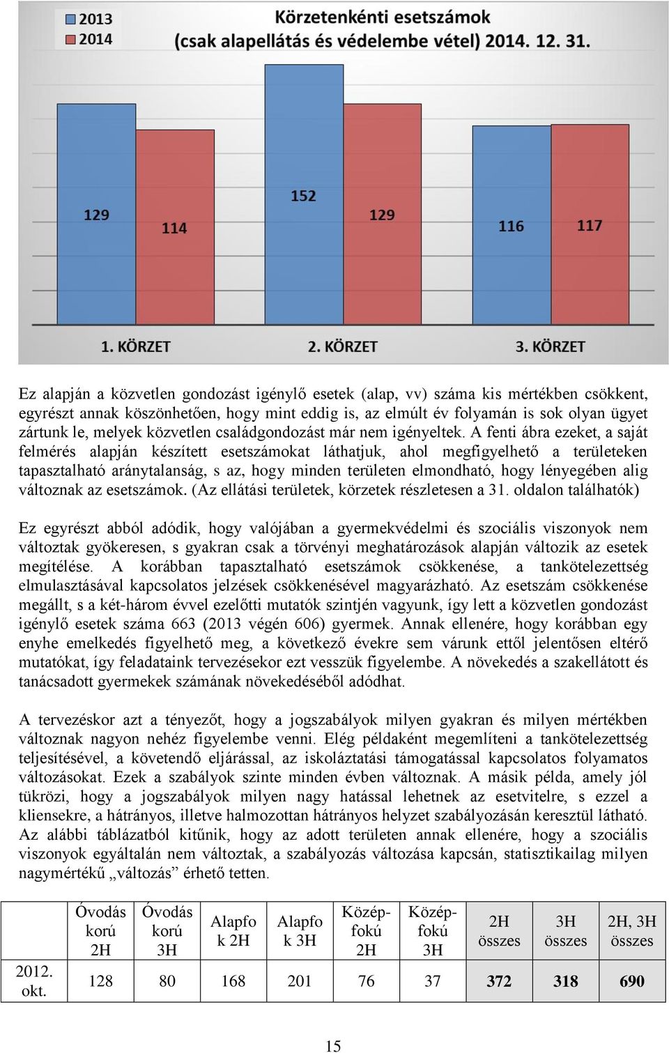 A fenti ábra ezeket, a saját felmérés alapján készített esetszámokat láthatjuk, ahol megfigyelhető a területeken tapasztalható aránytalanság, s az, hogy minden területen elmondható, hogy lényegében