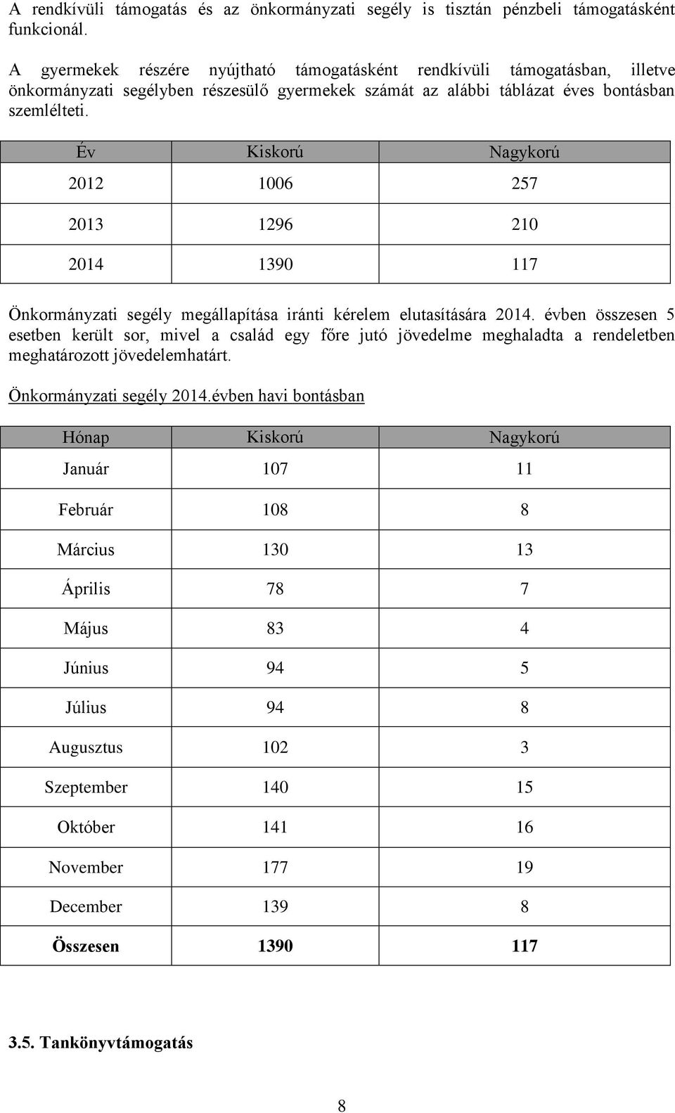 Év Kiskorú Nagykorú 2012 1006 257 2013 1296 210 2014 1390 117 Önkormányzati segély megállapítása iránti kérelem elutasítására 2014.