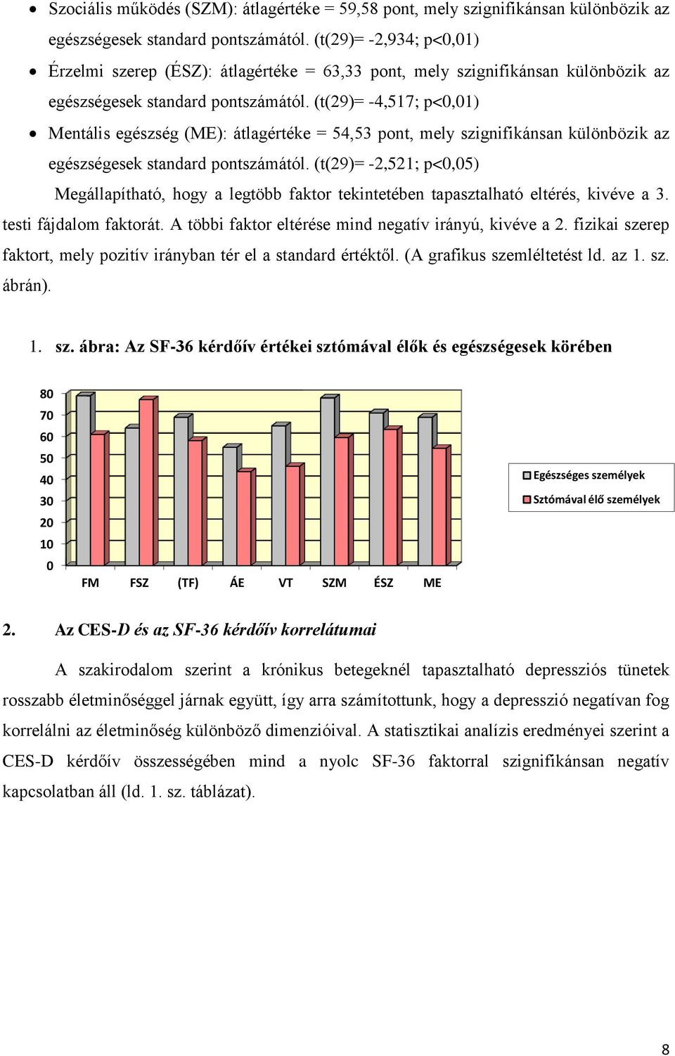 (t(29)= -4,517; ) Mentális egészség (ME): átlagértéke = 54,53 pont, mely szignifikánsan különbözik az egészségesek standard pontszámától.