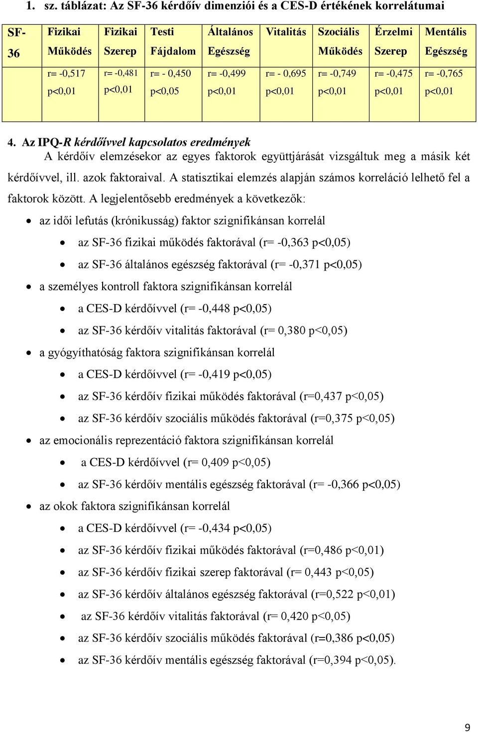 Egészség r= -0,517 r= -0,481 r= - 0,450 p<0,05 r= -0,499 r= - 0,695 r= -0,749 r= -0,475 r= -0,765 4.