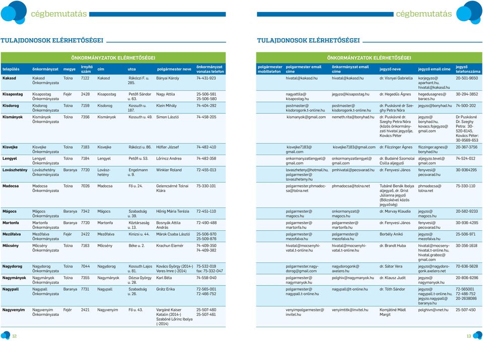 Mágocs Martonfa Mezőfalva Mőcsény Nagydorog Nagymányok Nagypall Nagyvenyim irnyító szám cím utca polgármester neve önkormányzat vonalas telefon Tolna 7122 Kakasd Rákóczi F. u. 285.