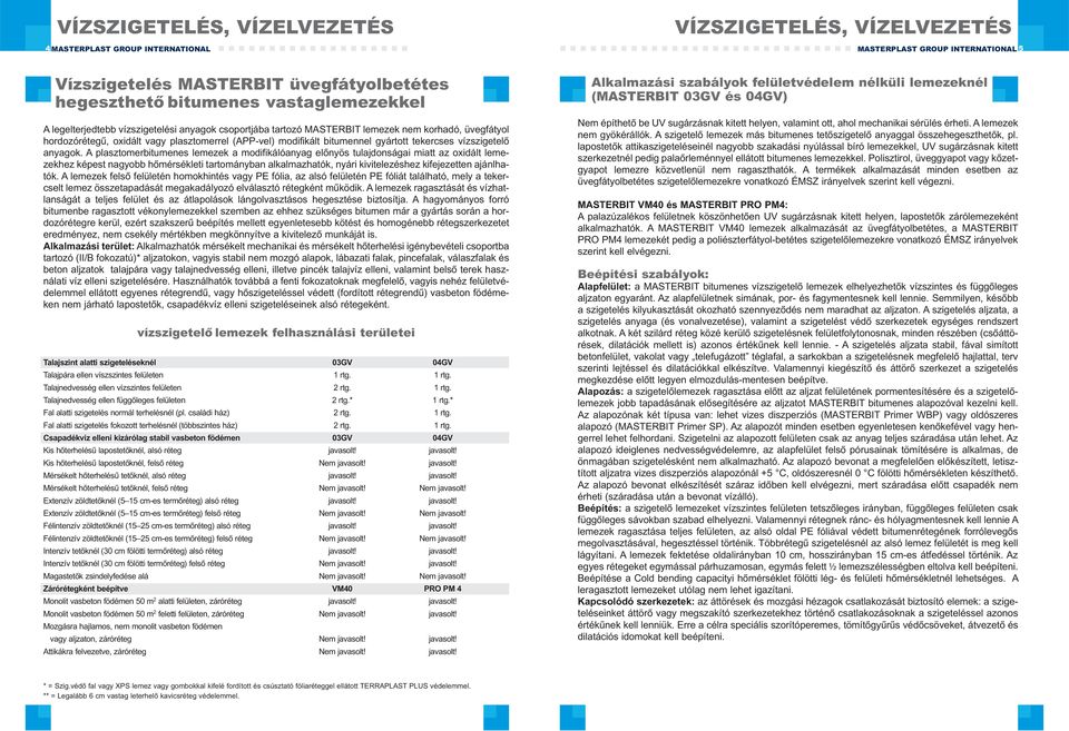 A plasztomerbitumenes lemezek a modifikálóanyag előnyös tulajdonságai miatt az oxidált lemezekhez képest nagyobb hőmérsékleti tartományban alkalmazhatók, nyári kivitelezéshez kifejezetten ajánlhatók.