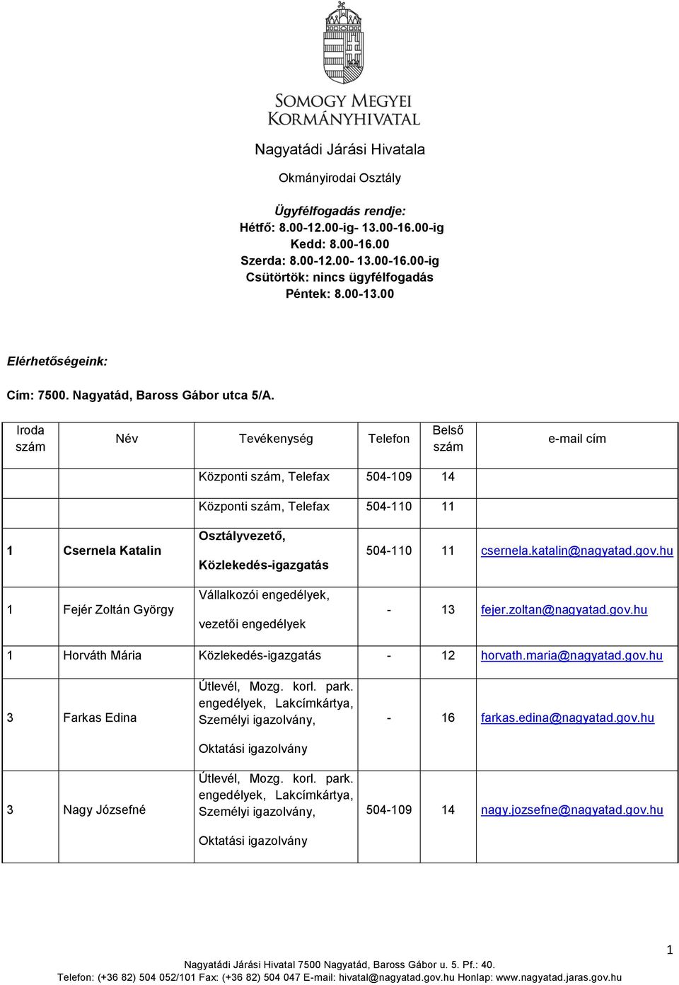 Iroda szám Név Tevékenység Telefon Belső szám e-mail cím Központi szám, Telefax 504-109 14 Központi szám, Telefax 504-110 11 1 Csernela Katalin 1 Fejér Zoltán György Osztályvezető,