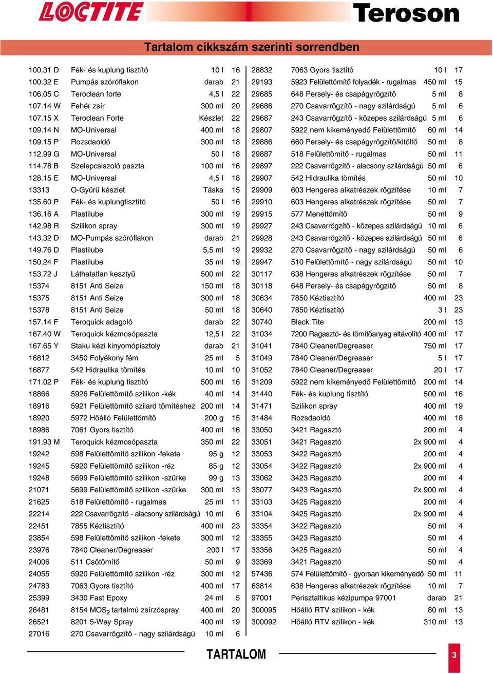 60 P Fék- és kuplungtisztító 50 l 16 136.16 A Plastilube 300 ml 19 142.98 R Szilikon spray 300 ml 19 143.32 D MO-Pumpás szóróflakon darab 21 149.76 D Plastilube 5,5 ml 19 150.