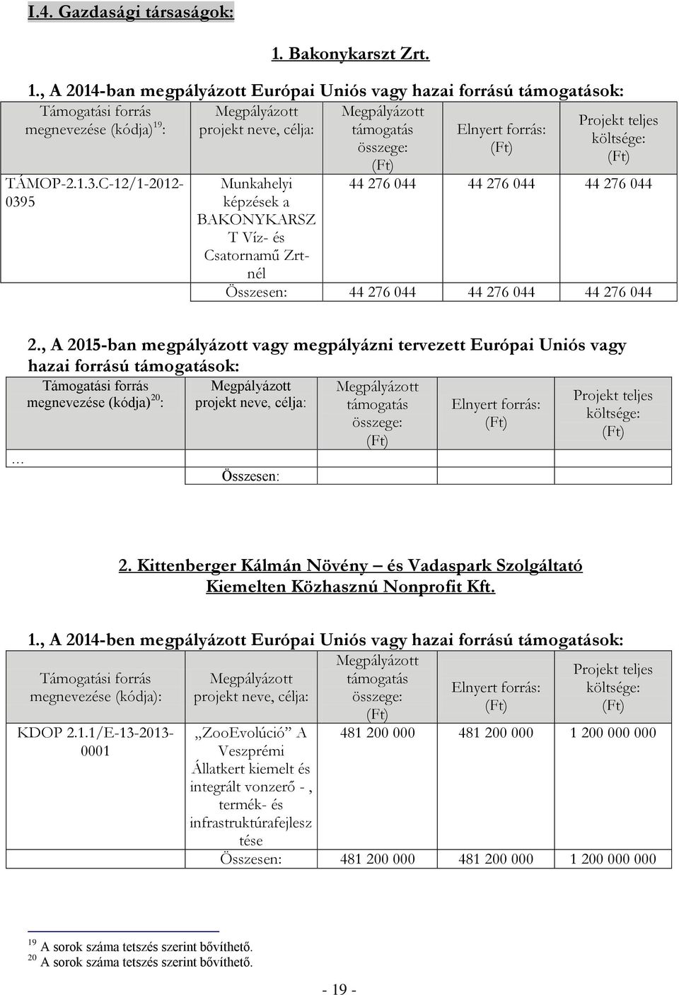 , A 2015-ban megpályázott vagy megpályázni tervezett Európai Uniós vagy hazai forrású ok: Támogatási forrás megnevezése (kódja) 20 : projekt neve, célja: Összesen: 2.