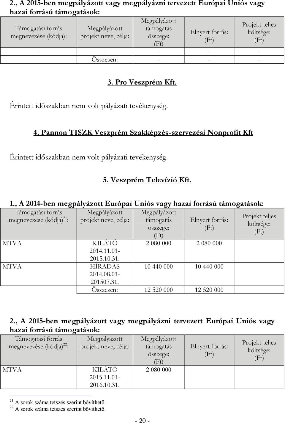 , A 2014-ben megpályázott Európai Uniós vagy hazai forrású ok: Támogatási forrás megnevezése (kódja) 21 : projekt neve, célja: MTVA MTVA KILÁTÓ 2014.11.01-2015.10.31.