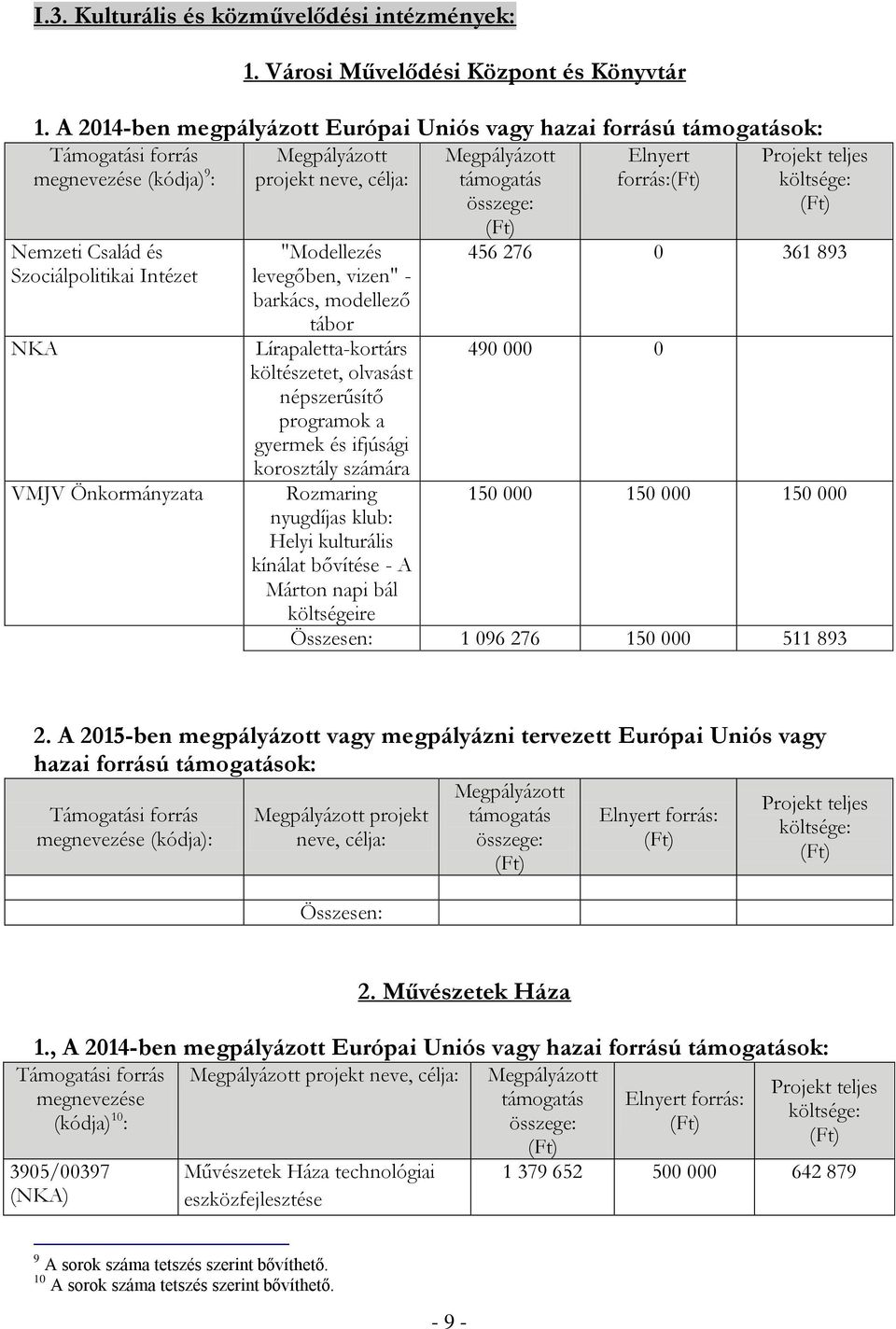 Önkormányzata "Modellezés levegőben, vizen" - barkács, modellező tábor Lírapaletta-kortárs költészetet, olvasást népszerűsítő programok a gyermek és ifjúsági korosztály számára Rozmaring nyugdíjas