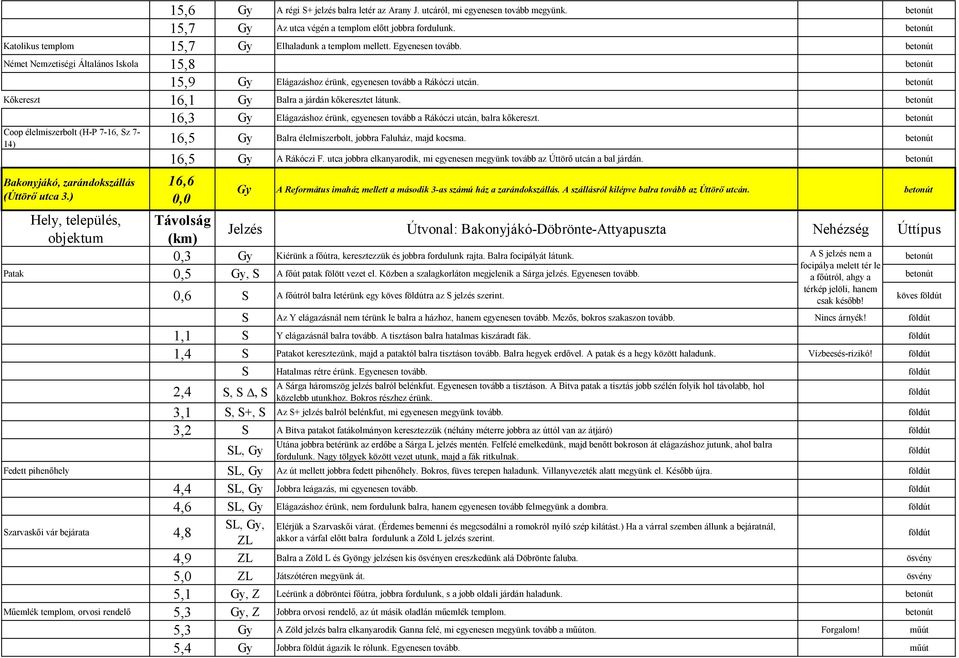 16,3 Gy Elágazáshoz érünk, egyenesen tovább a Rákóczi utcán, balra kőkereszt. Coop élelmiszerbolt (H-P 7-16, Sz 7-14) 16,5 Gy Balra élelmiszerbolt, jobbra Faluház, majd kocsma. 16,5 Gy A Rákóczi F.