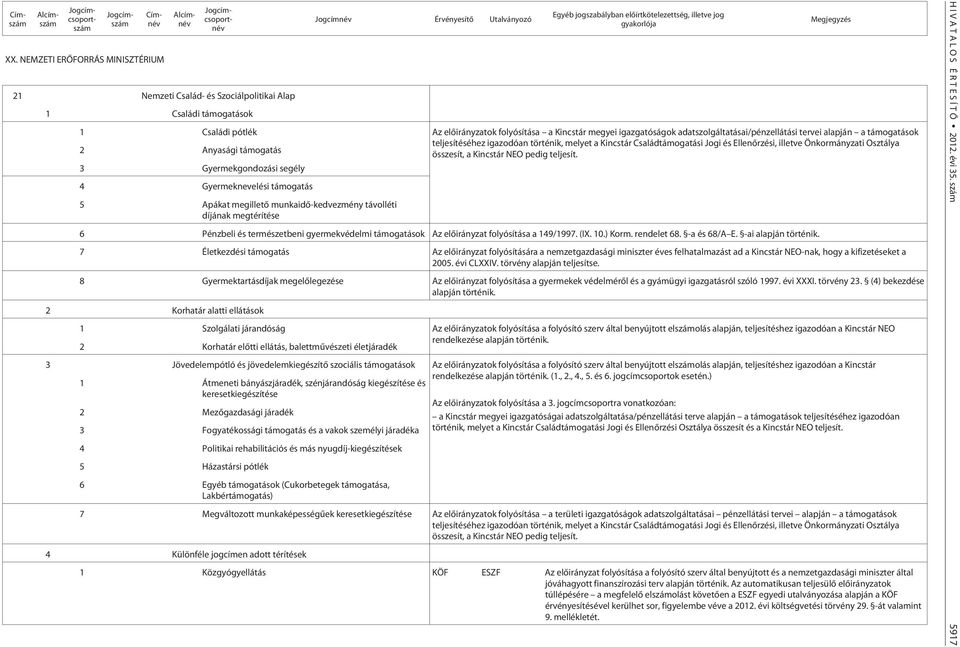 alapján a támogatások 2 Anyasági támogatás teljesítéséhez igazodóan történik, melyet a Kincstár Családtámogatási Jogi és Ellenõrzési, illetve Önkormányzati Osztálya összesít, a Kincstár NEO pedig