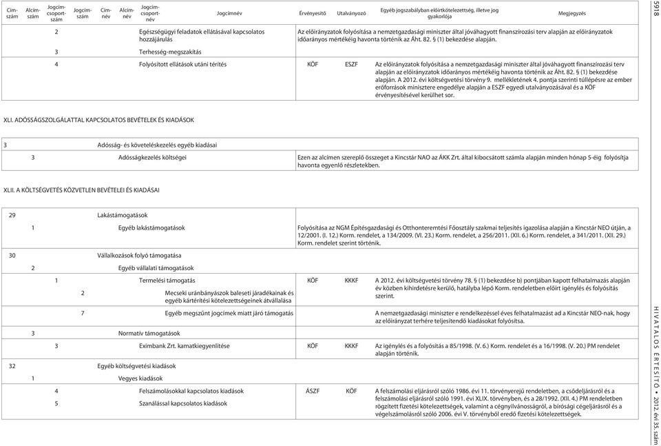 idõarányos mértékéig havonta történik az Áht. 82. (1) bekezdése alapján.