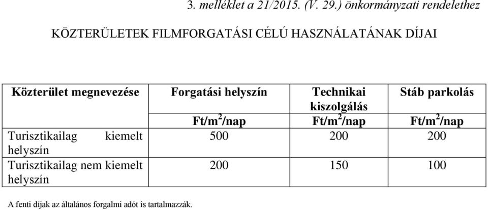 megnevezése Forgatási helyszín Technikai Stáb parkolás kiszolgálás Ft/m 2 /nap Ft/m 2 /nap