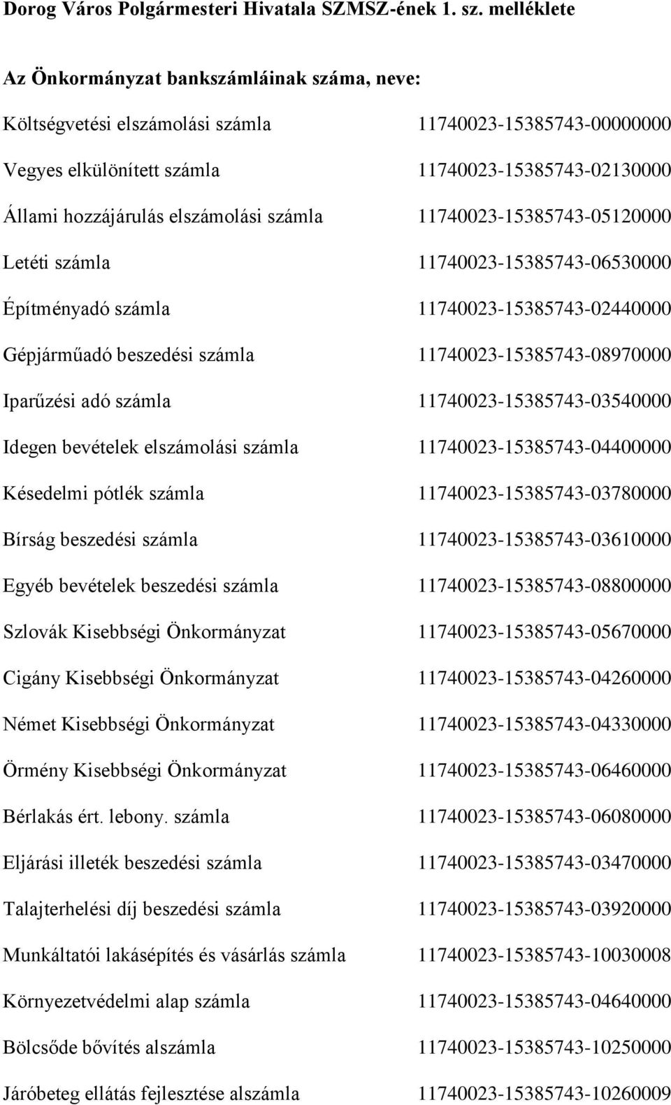 elszámolási számla 11740023-15385743-05120000 Letéti számla 11740023-15385743-06530000 Építményadó számla 11740023-15385743-02440000 Gépjárműadó beszedési számla 11740023-15385743-08970000 Iparűzési