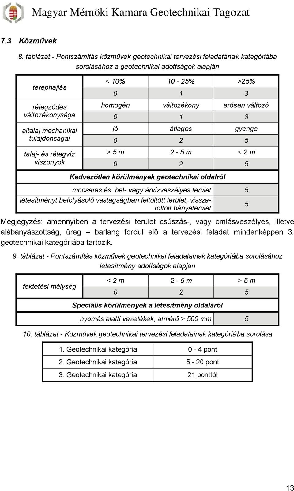 tulajdonságai talaj- és rétegvíz viszonyok homogén jó > m változékony 1 átlagos - m erősen változó gyenge < m edvezőtlen körülmények geotechnikai oldalról o mocsarass és bel- vagy árvízveszélyes