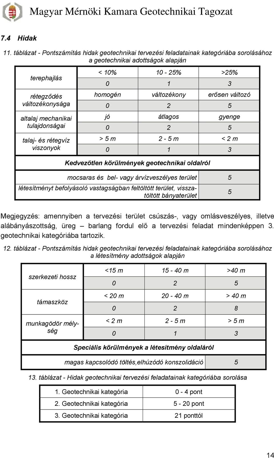 tulajdonságai talaj- és rétegvíz homogén jó > m változékony átlagos - m erősen változó gyenge < m viszonyok 1 edvezőtlen körülmények geotechnikai oldalról o mocsarass és bel- vagy árvízveszélyes