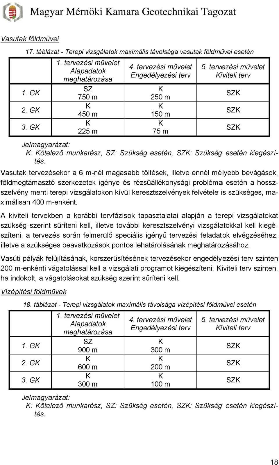 G m 7 m Jelmagyarázat: : ötelezőő munkarész, : Szükség esetén, : Szükségg esetén kiegészí- földmegtámasztó szerkezetekk igénye és rézsűállékonysági problémaa esetén a hossz- tés.